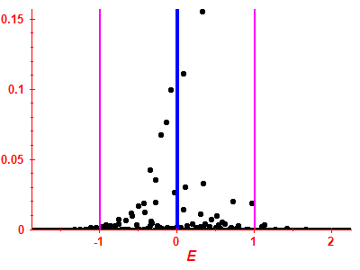 Strength function